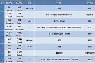 记者：问了几名国脚他们确实不满意首战表现，表示下场就是生死战