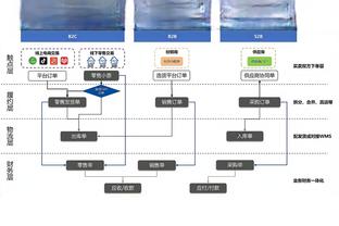 Scotto：勇士或到交易截止都没动作 他们期待维金斯复苏&保罗回归