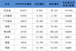 阿德耶米：我的根在尼日利亚，若有机会当然可以为他们效力