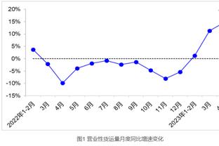 没手感但组织不错！特雷-杨14中5&三分8中3得20分3板11助